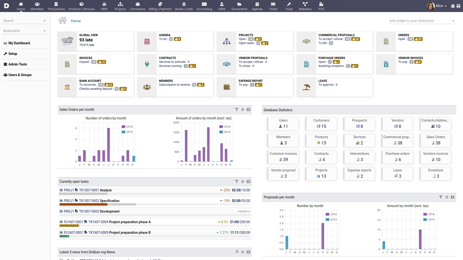 Tableau de bord Dolibarr avec indicateurs, projets, ventes et factures
